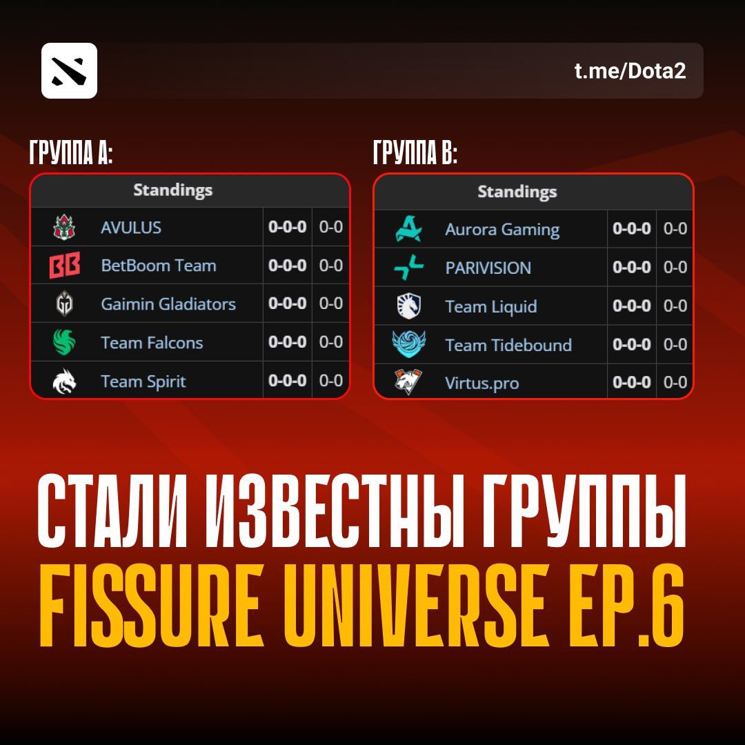 Возвращение турнира TIER-1 по Dota 2: начало группового этапа и ожидания от команд