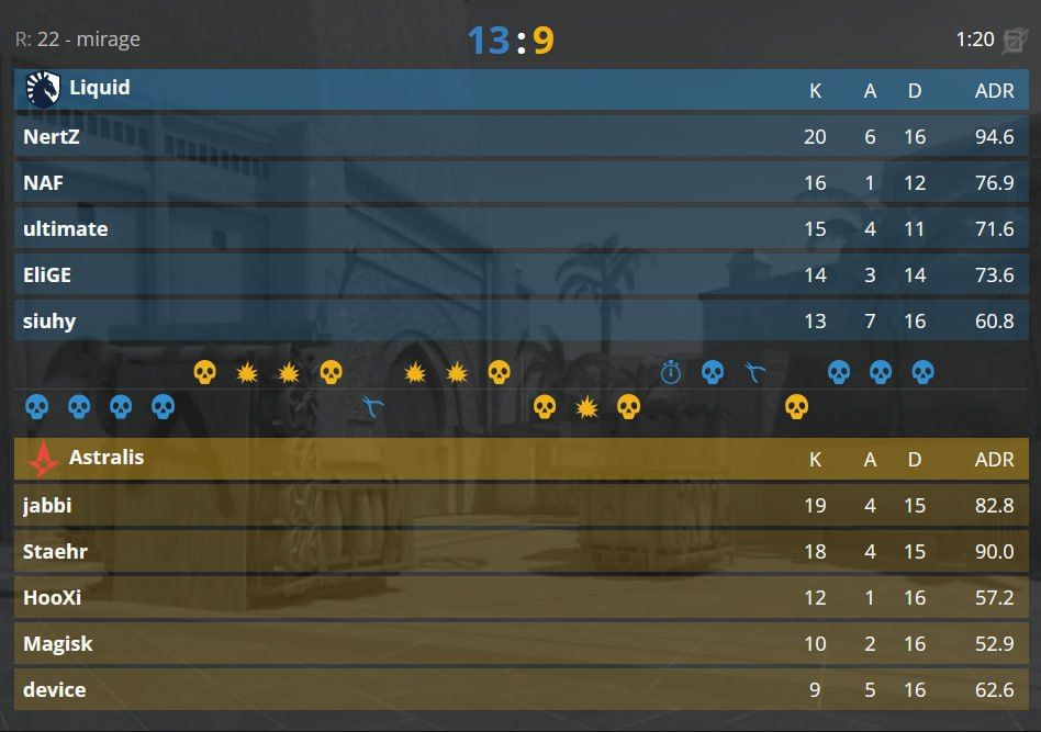 Liquid пробиваются в основную стадию мажора по CS2, Astralis завершают выступление