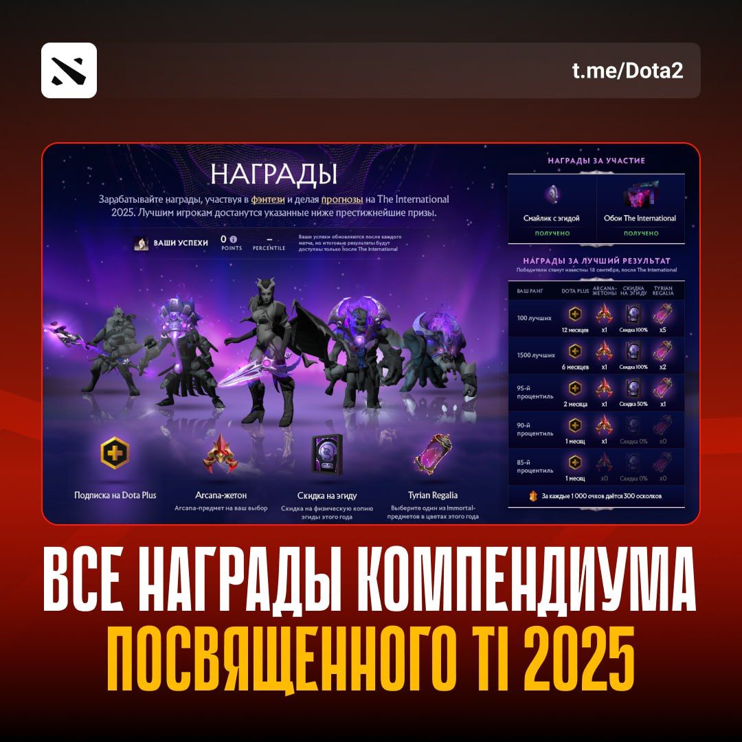 Новые награды компендиума Dota 2: что ждет игроков в этом году
