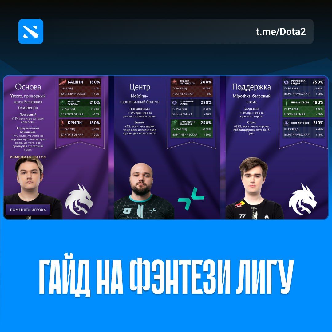 Полное руководство по фэнтези-лиге The International 2024: стратегии и советы