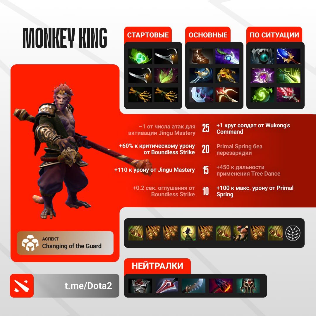 Новая мета на оффлейне: Monkey King с Fissure Universe демонстрирует впечатляющие результаты
