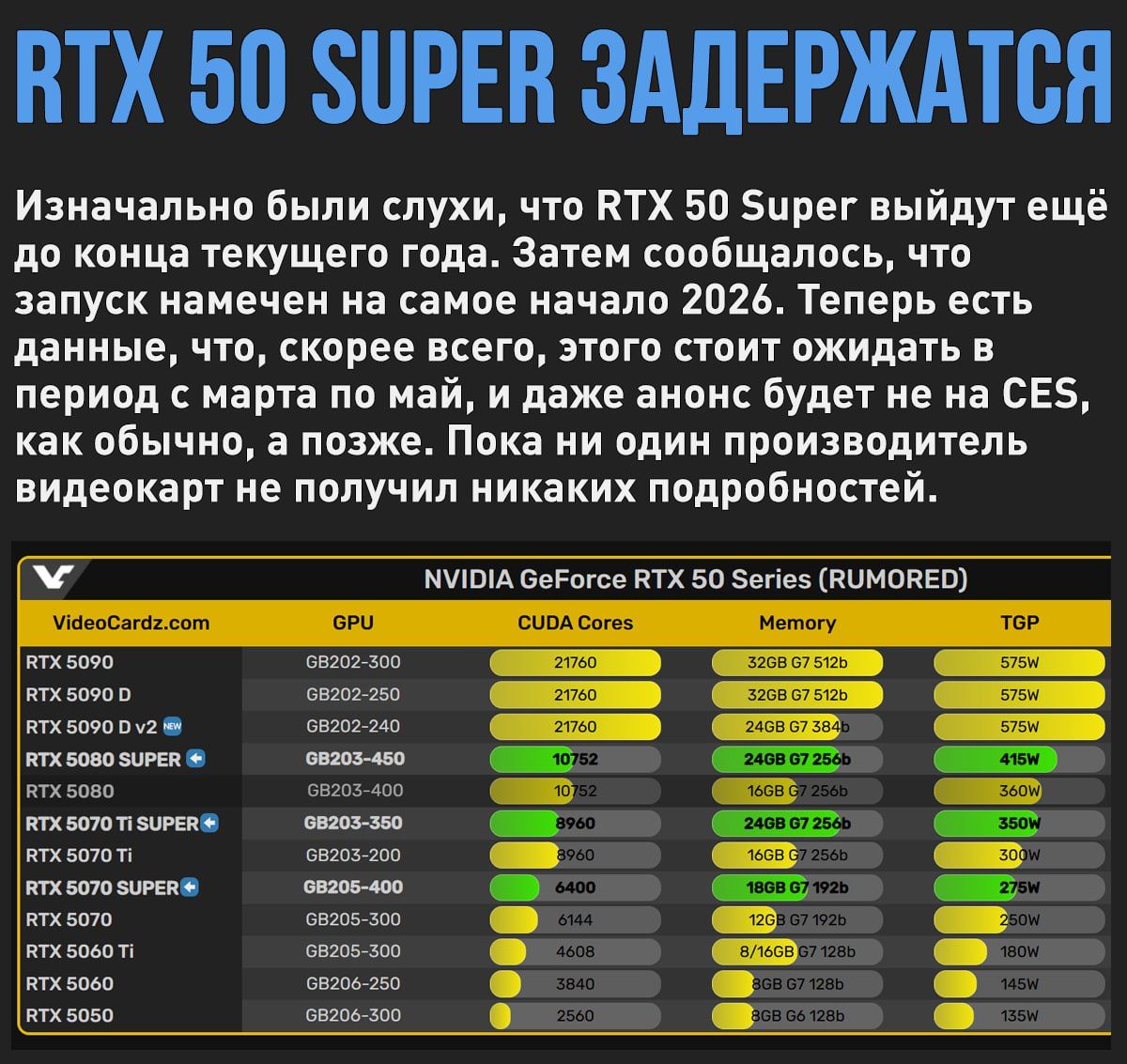 Nvidia откладывает выпуск видеокарт RTX 50 Super: причины и ожидания