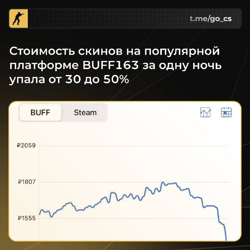 Китайские холдеры влияют на рынок скинов в CS 2