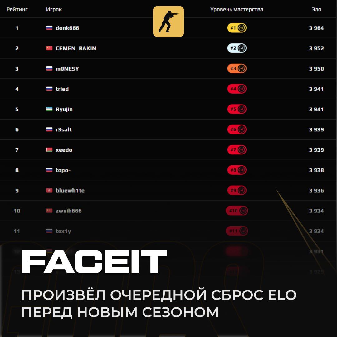 Обновление системы рейтинга ELO на платформе FACEIT