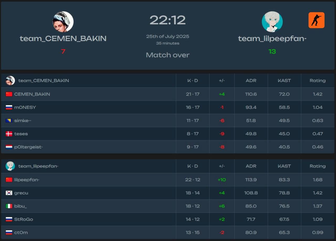 StRoGo снова побеждает Falcons: история успеха и признание фанатов