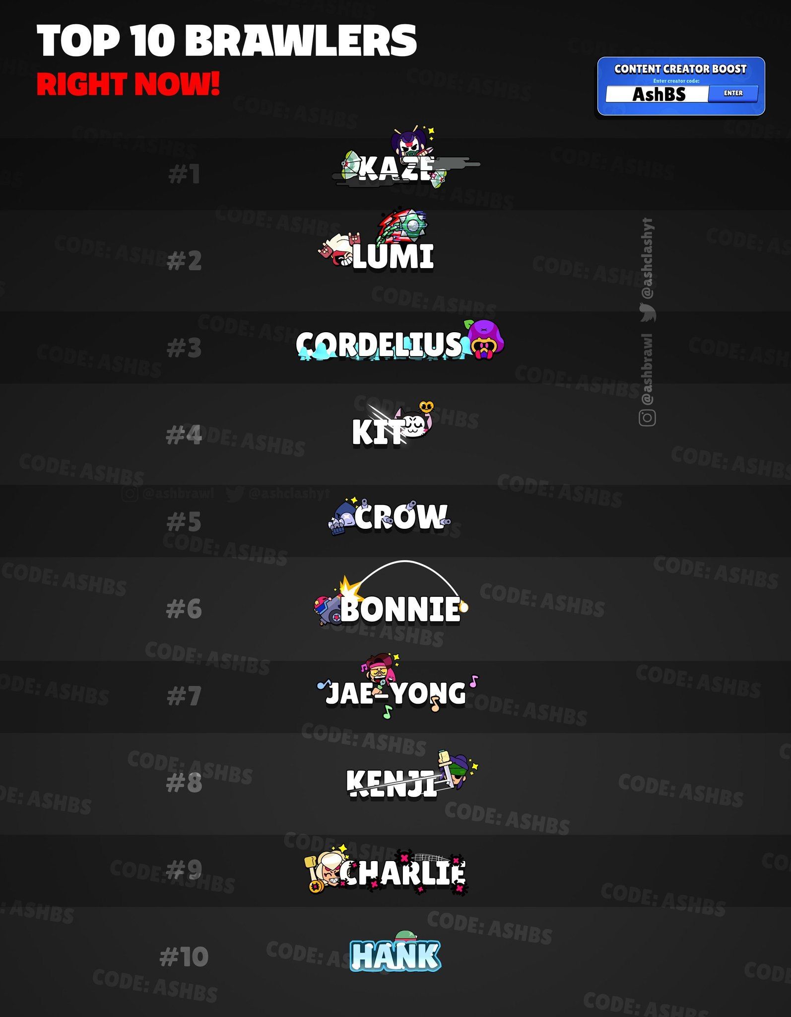 Топ-10 лучших бравлеров в Brawl Stars по версии AshBS