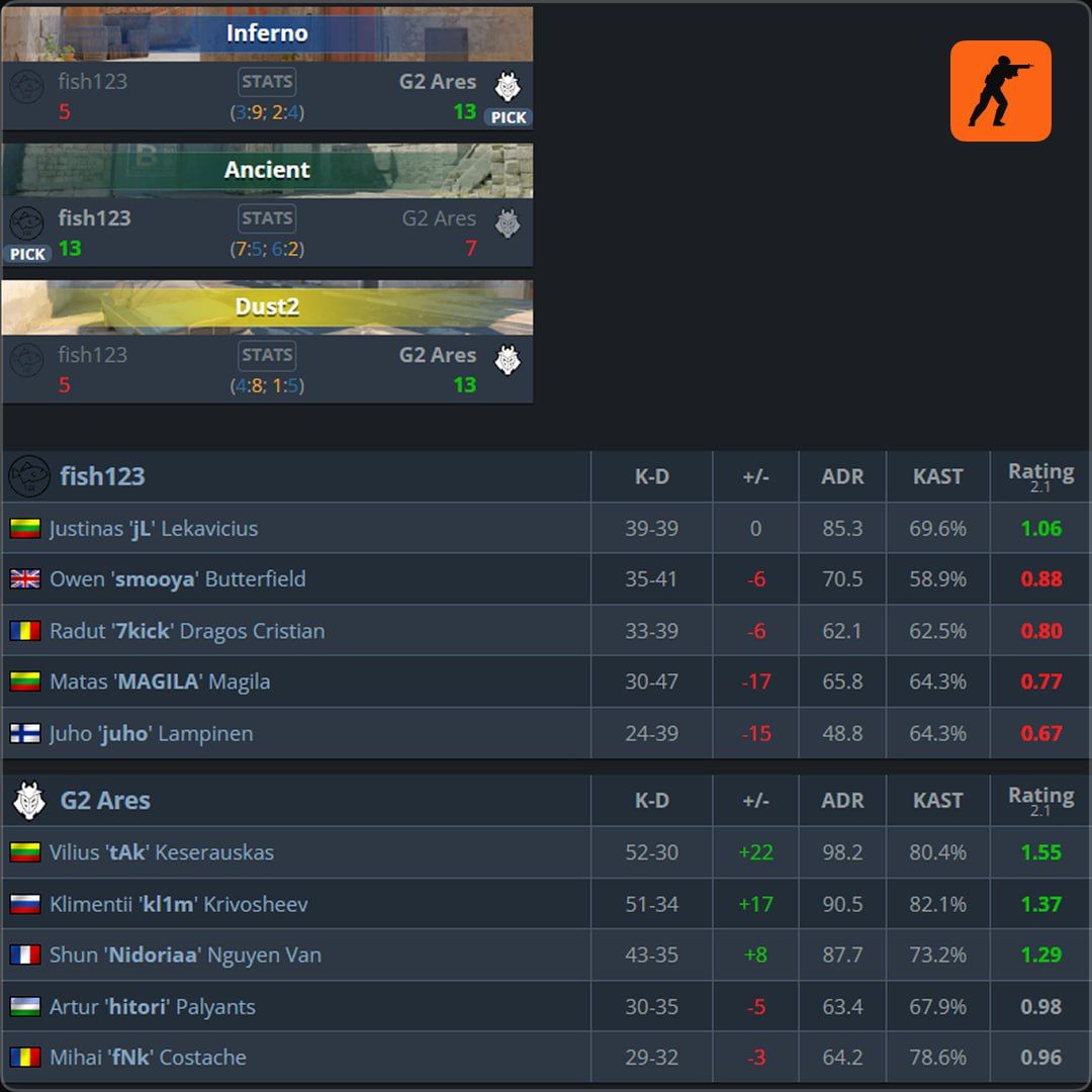jL временно покидает NAVI и участвует в турнире с игроками FPL