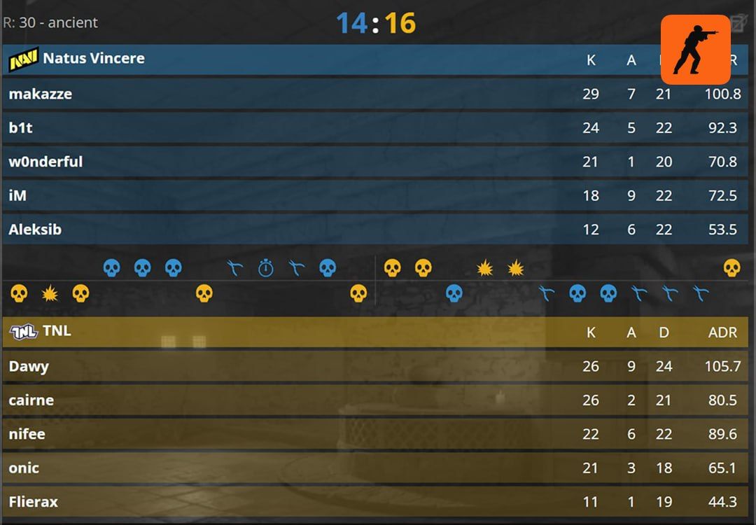 NAVI столкнулись с неожиданным поражением в матче против команды из ТОП-31