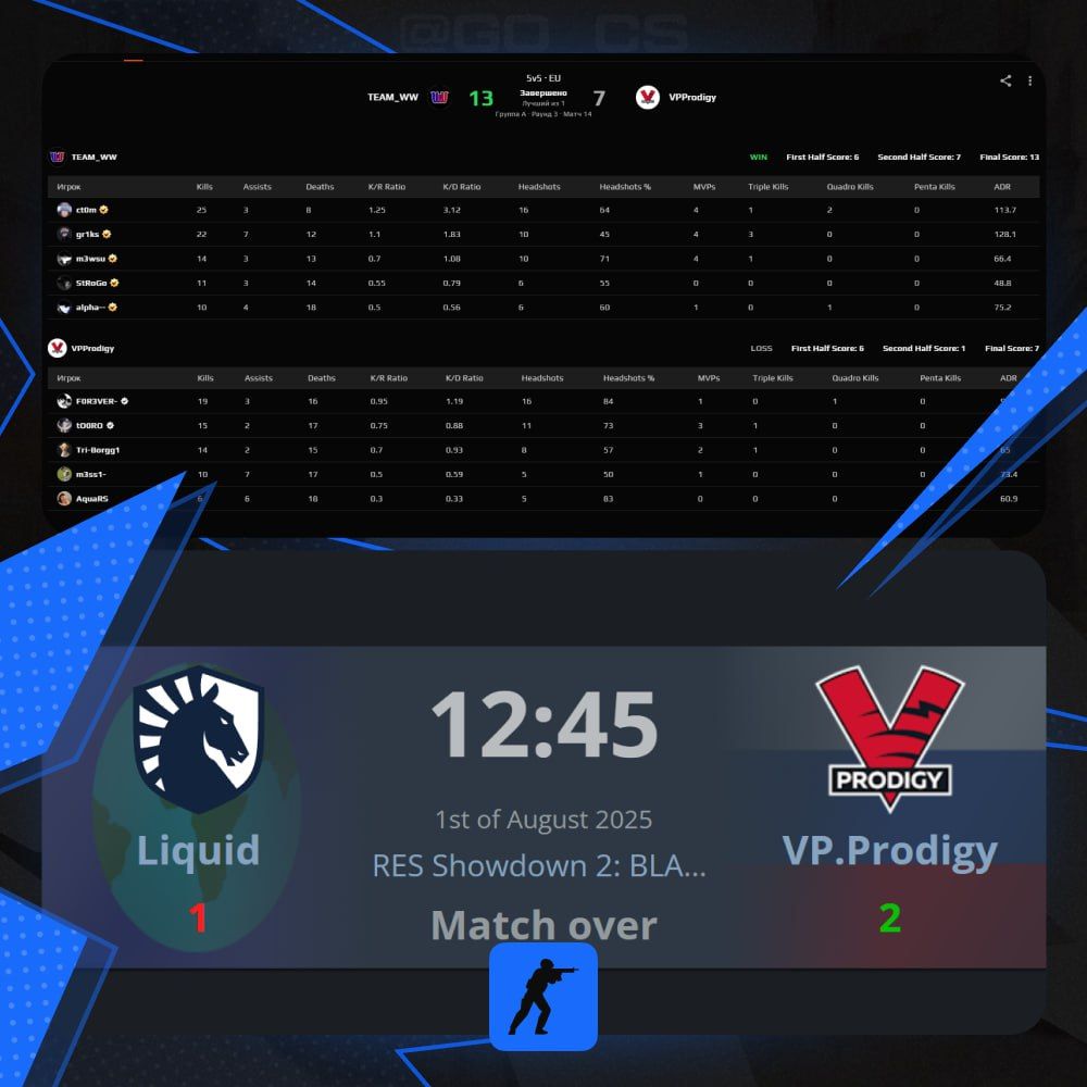 StRoGo побеждает Liquid на квалификации к BLAST: неожиданный успех команды Папы Вэни