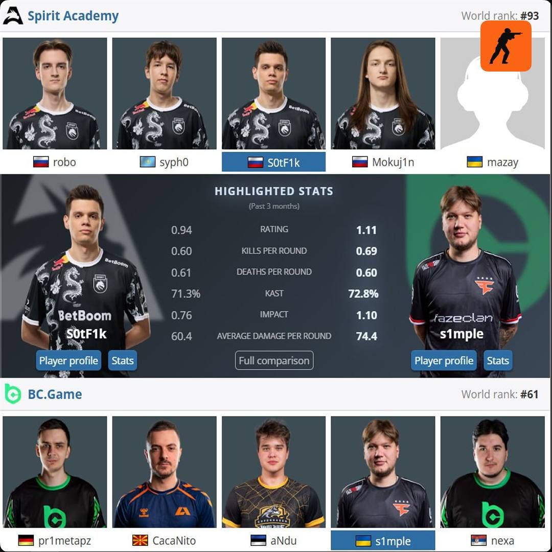 s1mple сразится с академическим составом Spirit в захватывающем матче