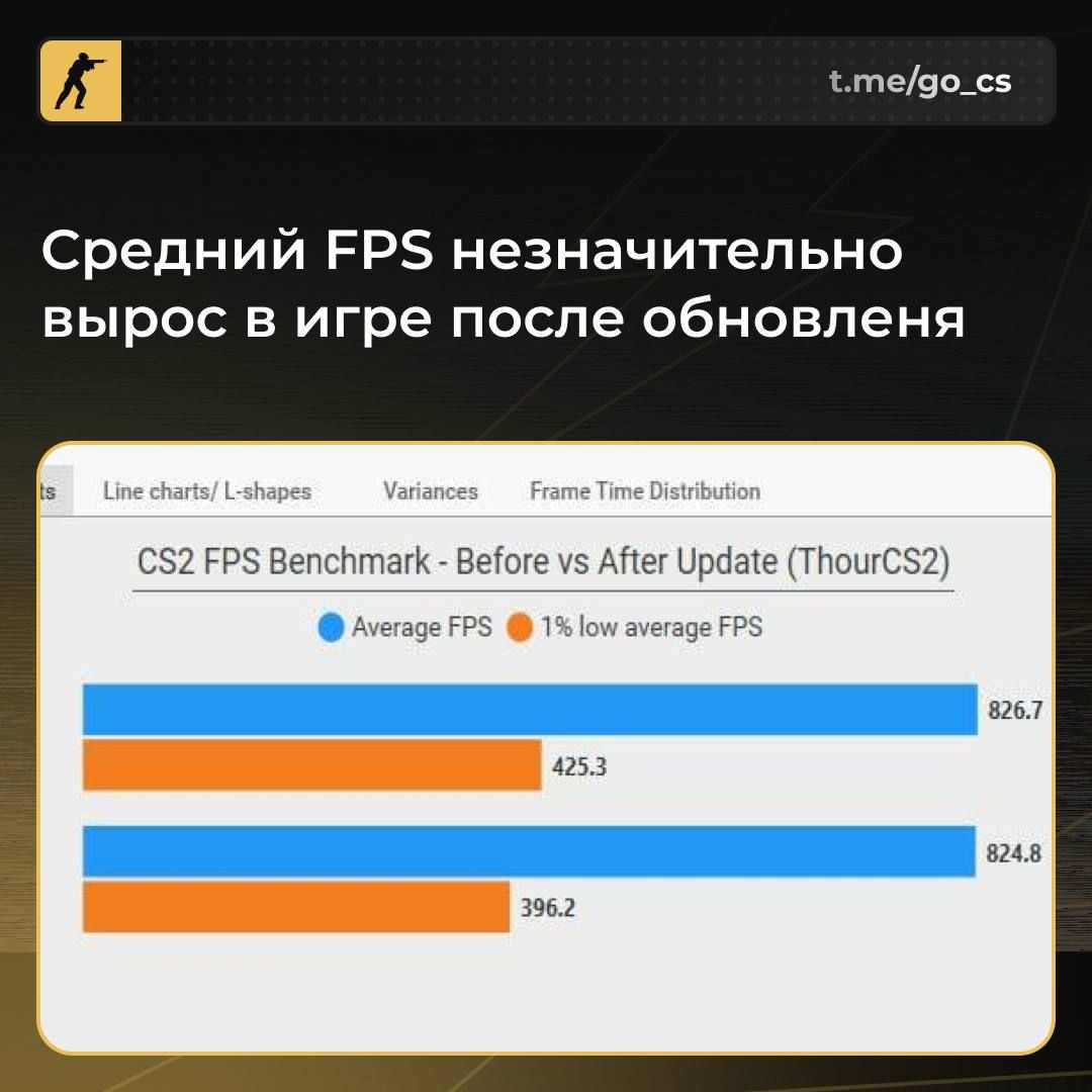 Улучшение производительности в Counter-Strike 2: рост FPS и стабильность после обновления