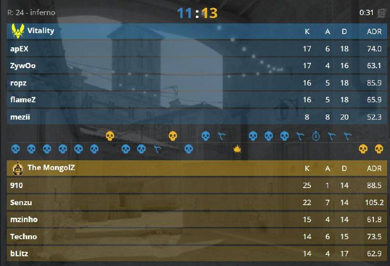 Mongolz одержали победу над Vitality на очередном турнире