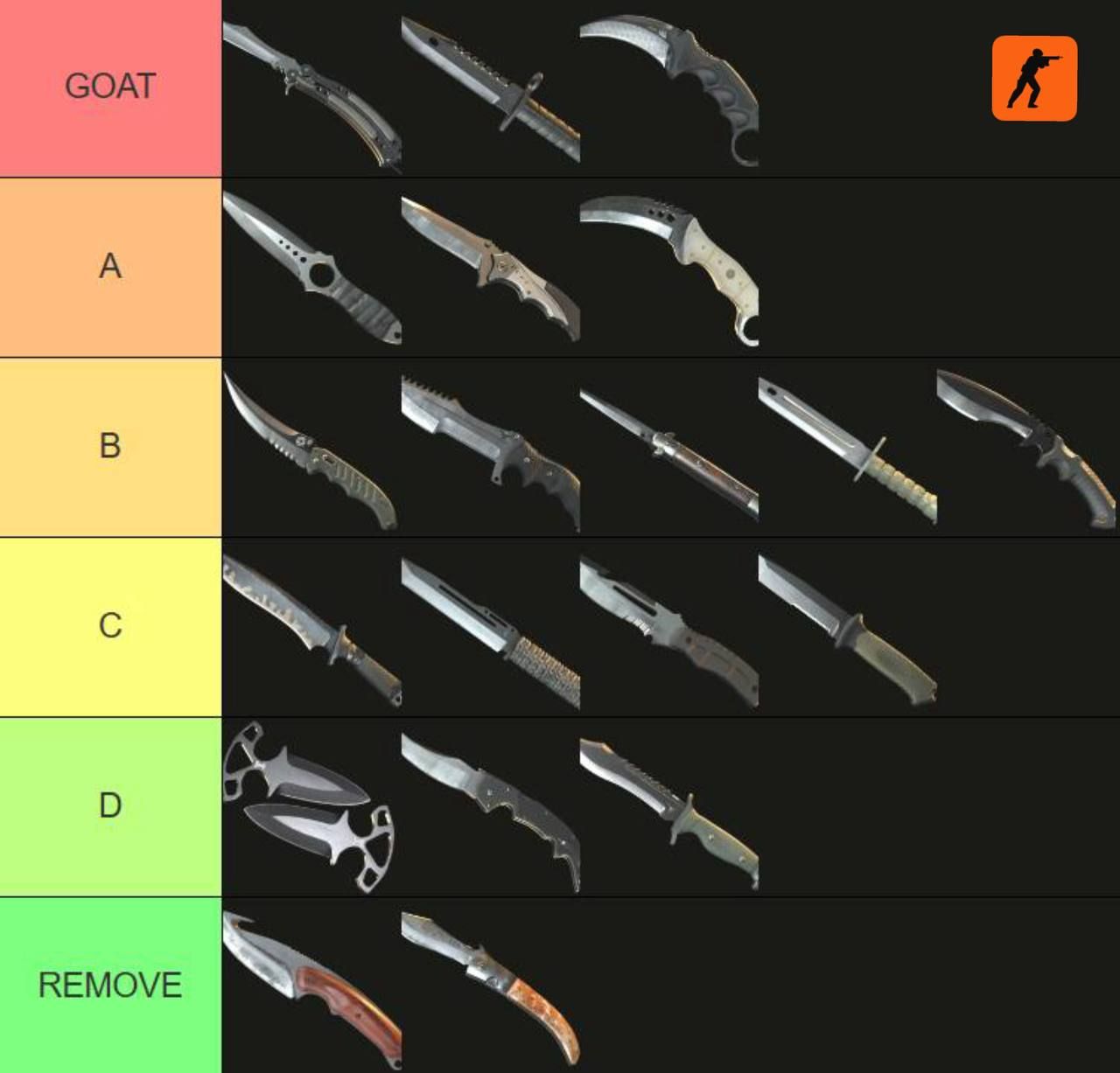 Heroic представляет свой рейтинг ножей в Counter-Strike 2