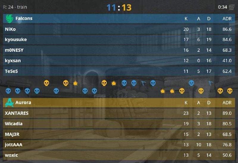 Aurora пробиваются в финал EWC 2025, одолев Falcons