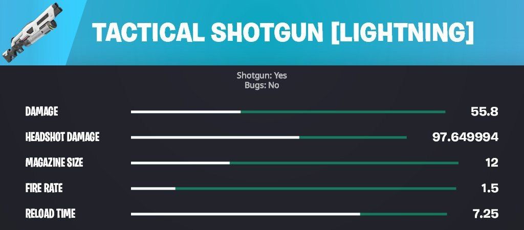 В Fortnite обнаружен новый экзотический дробовик «Укладчик» с эффектом цепной молнии