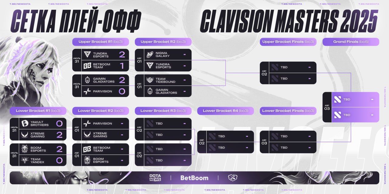 Определены пары плей-офф на первом игровом дне турнира по Dota 2