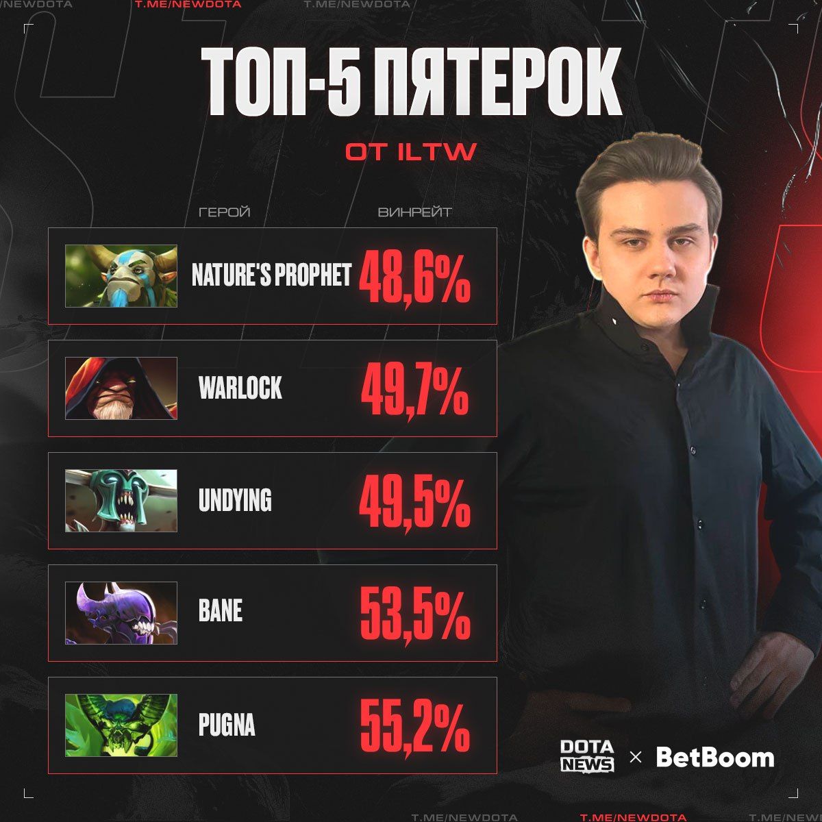 Игорь ILTW делится секретами успешной игры в Dota 2