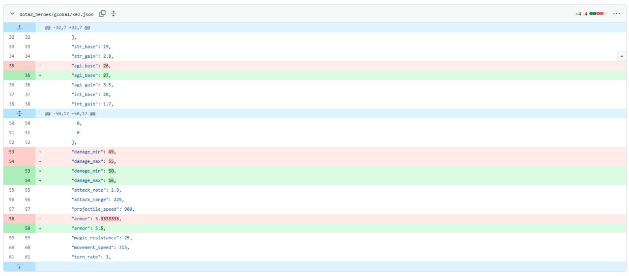 Скрытый бафф героя Kez в Dota 2: изменения характеристик