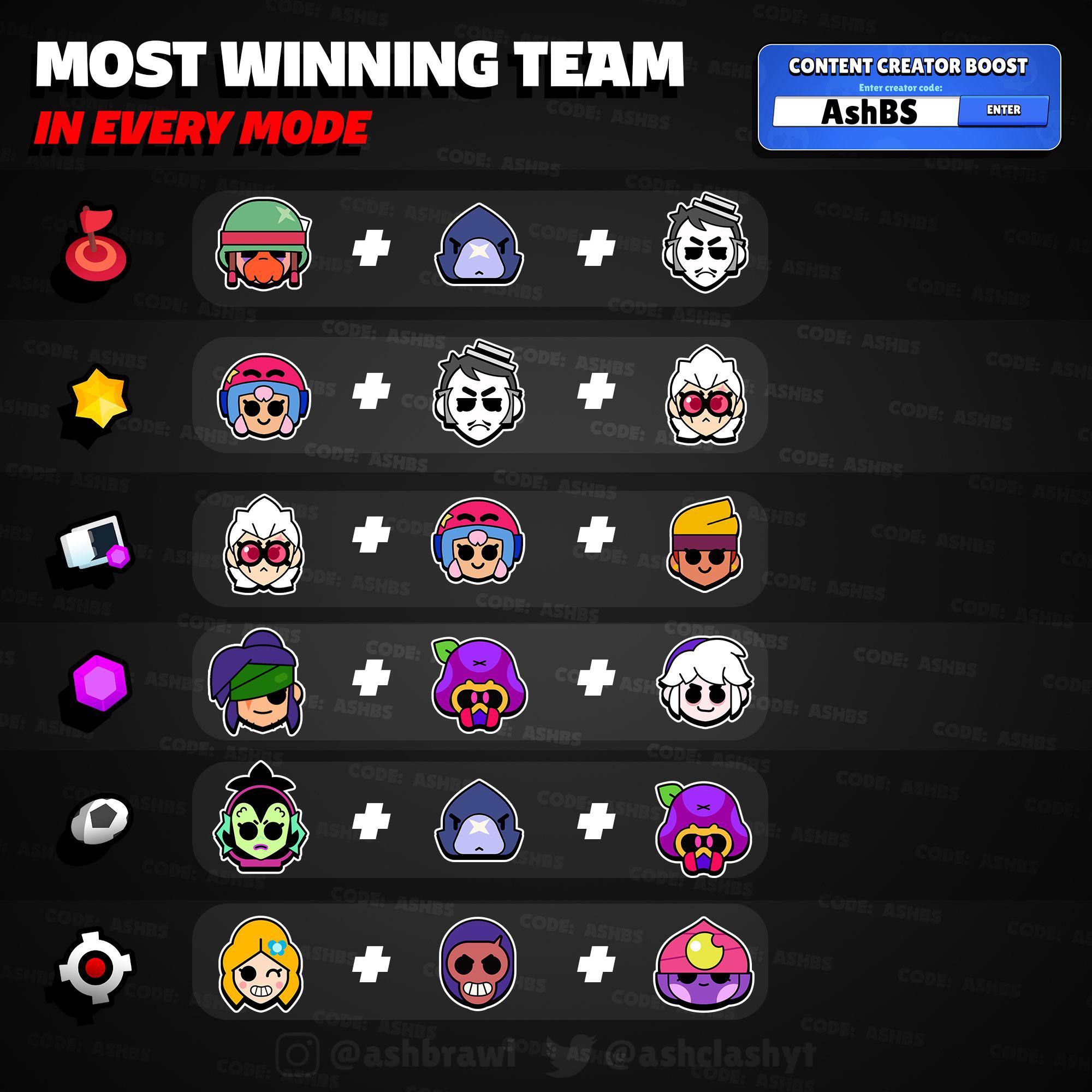 Лучшие командные составы для каждого режима в Brawl Stars от AshBS