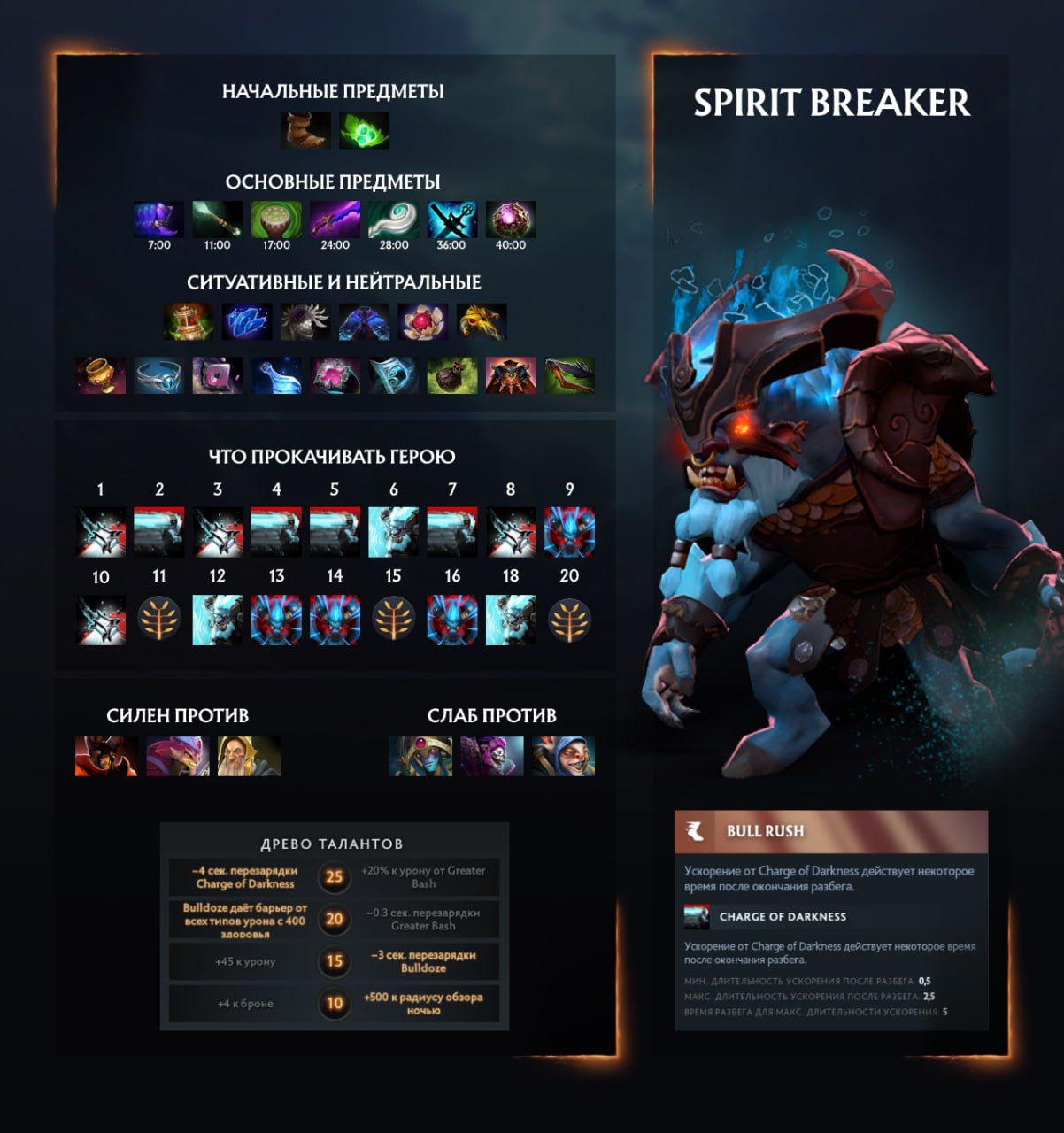 Spirit Breaker: мощный и мобильный саппорт в Dota 2