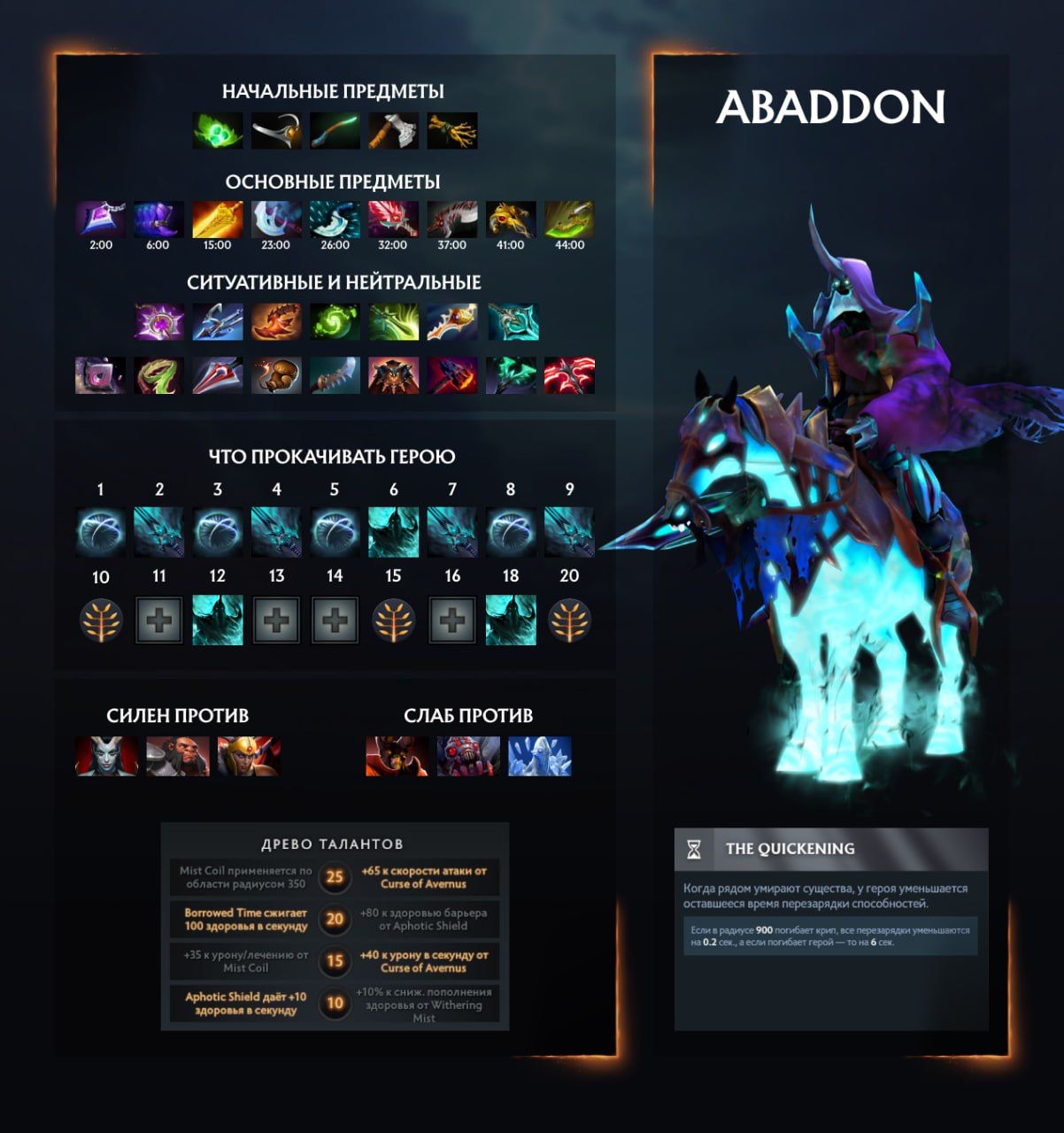 Abaddon: Сильнейший керри патча 7.39d в Dota 2