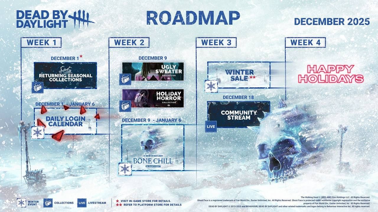 Dead by Daylight представляет зимние новинки: уродливые свитера, событие «Пробирающий холод» и анонс новой главы