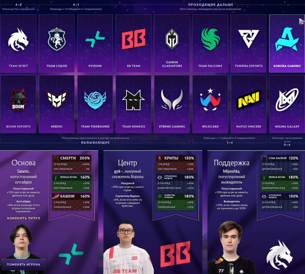 Эксперты Dota 2 поделились прогнозами на The International 2023