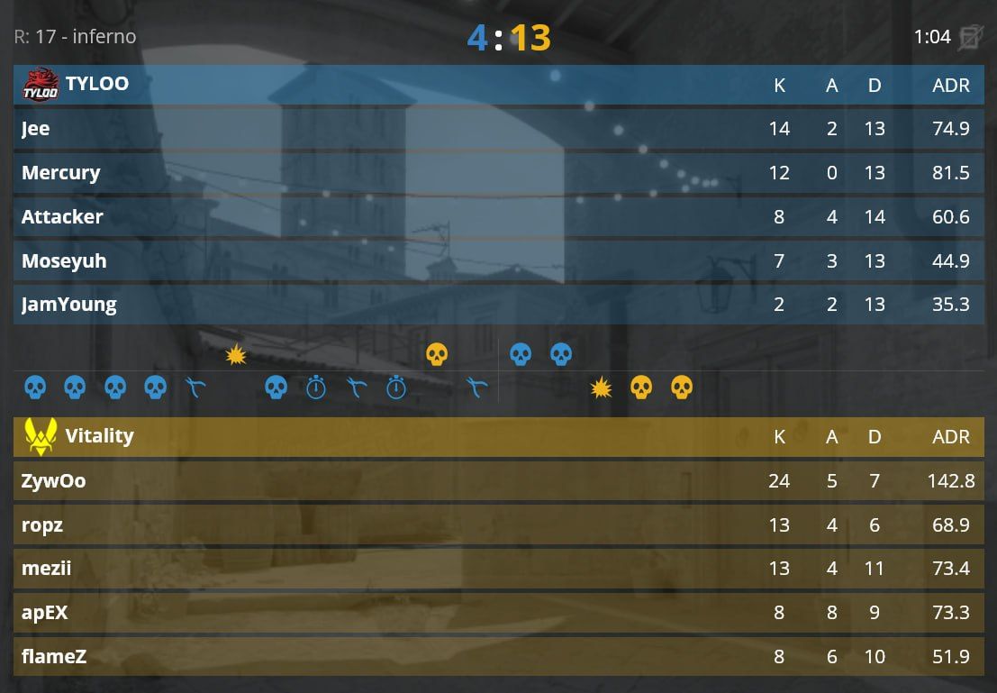 Vitality одерживает победу над китайской командой на карте Nuke в Counter-Strike 2