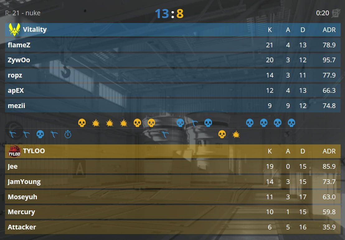 Vitality уверенно выходят в полуфинал EWC и готовятся к матчу с The MongolZ