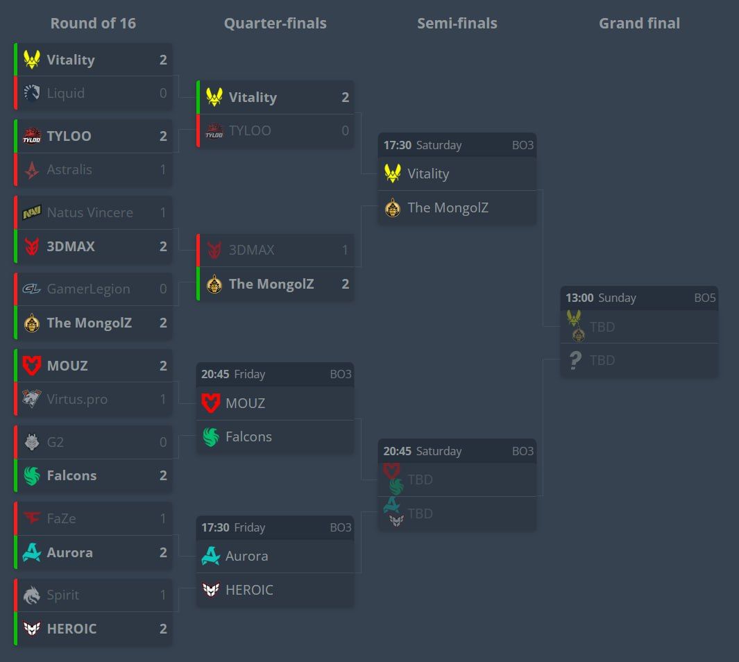 Определены участники четвертьфиналов EWC: ожидаем захватывающие матчи
