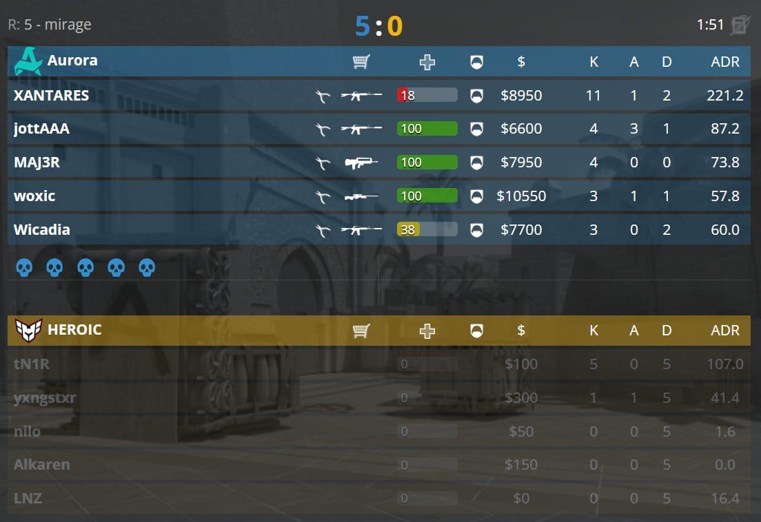 HEROIC демонстрирует неожиданную стратегию на турнире по Counter-Strike 2