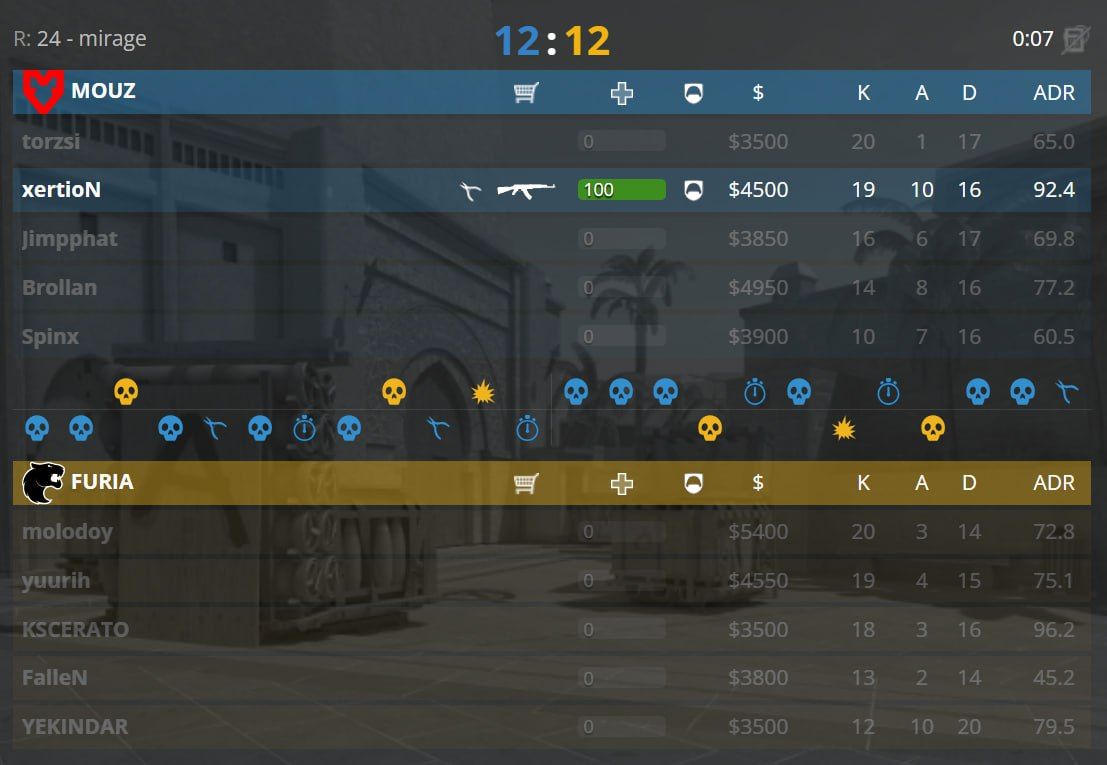 MOUZ демонстрирует впечатляющий камбек в матчах Counter-Strike 2