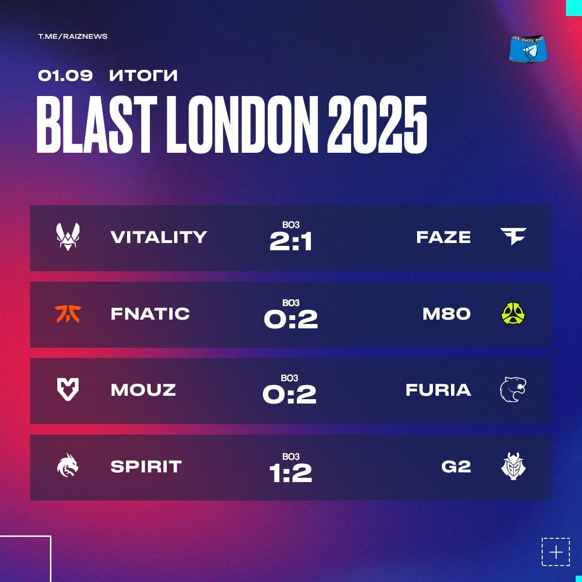 Завершение онлайн-этапа BLAST Premier Fall Showdown 2023