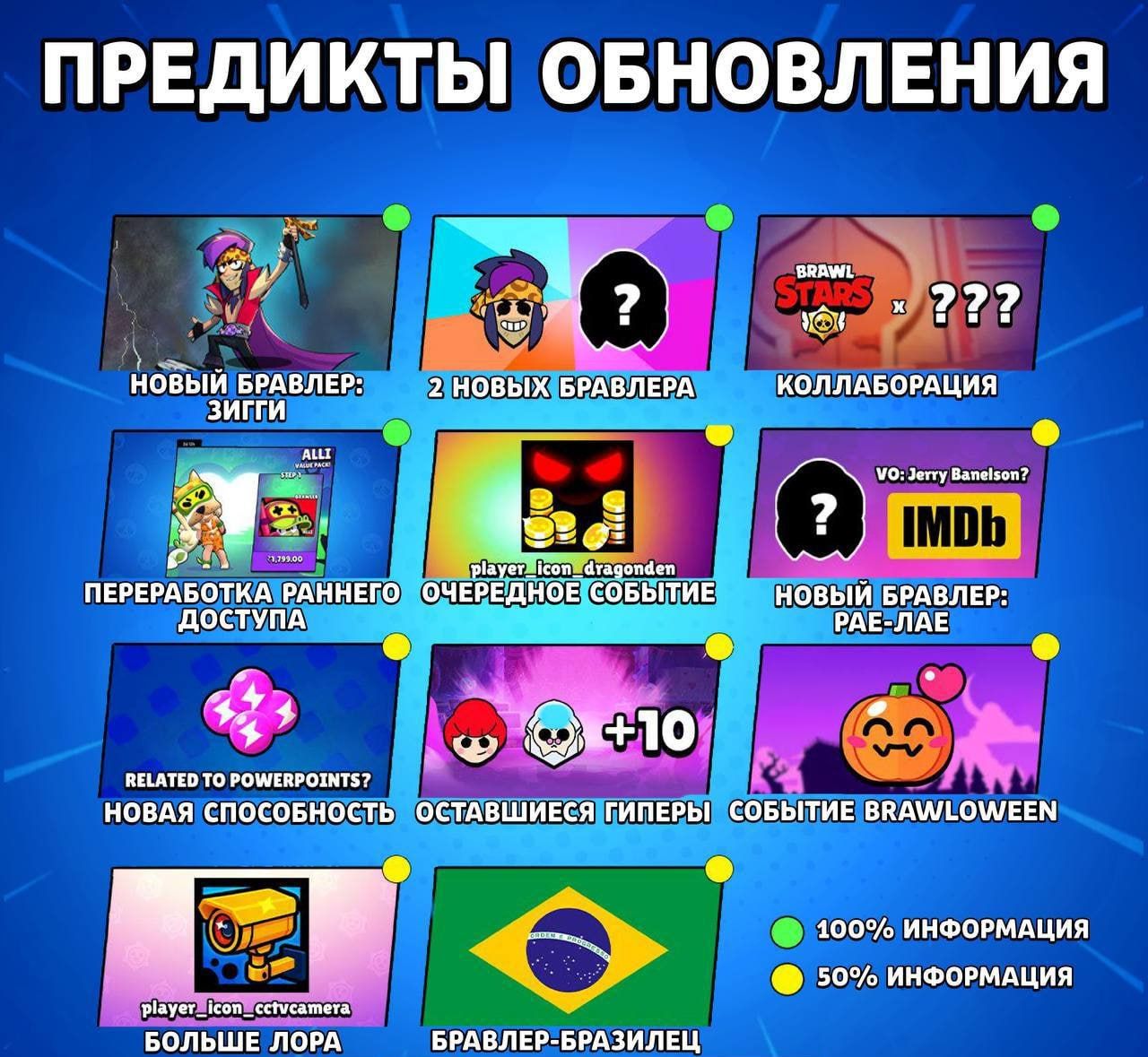 Скоро премьера Brawl Talk: что ожидать в новом обновлении