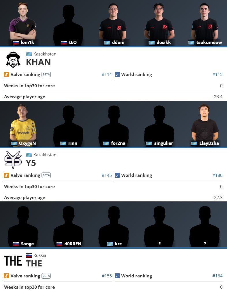 Скандал в CS2: российские и казахские команды получили длительные баны за читы и договорные матчи