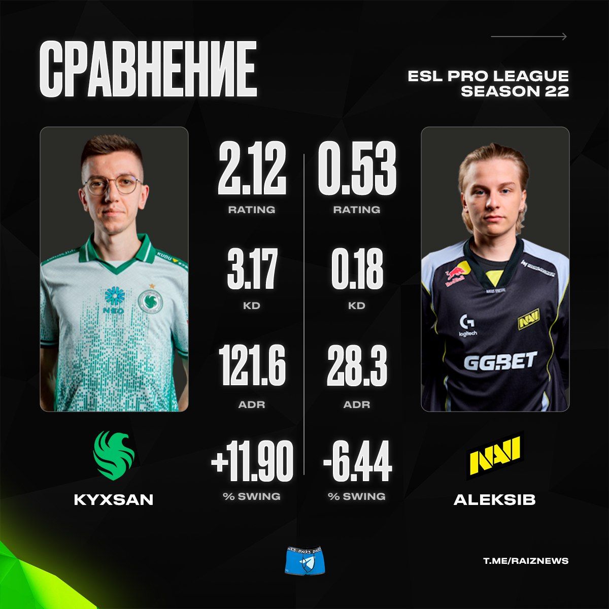 Rain возглавит команду Falcons: новый капитанский вызов в мире киберспорта