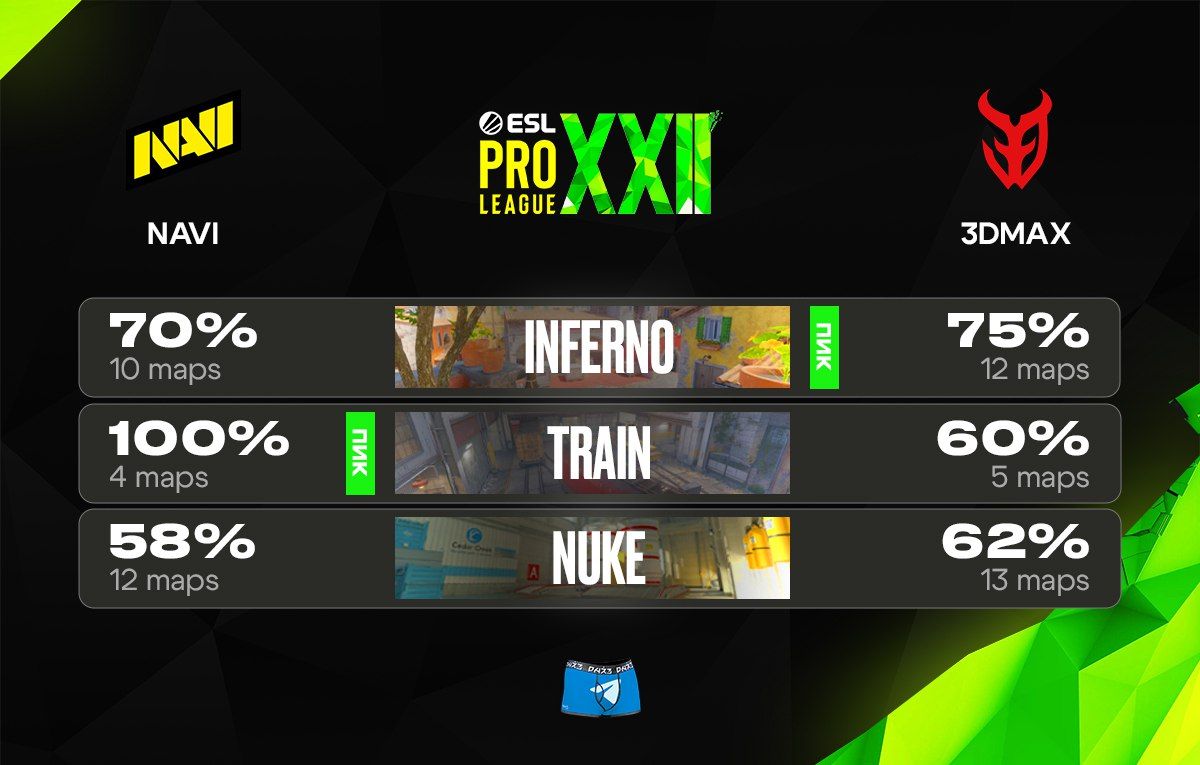 NAVI и 3DMAX: подготовка к важному матчу в Counter-Strike 2