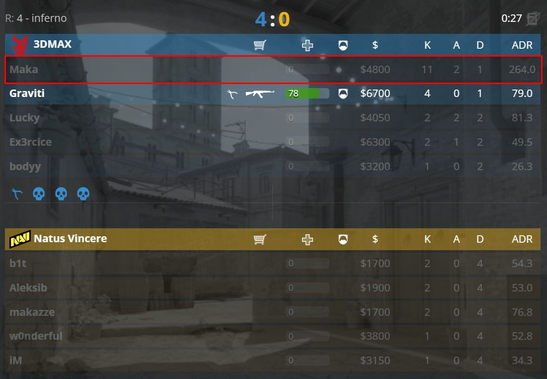 Maka удивляет зрителей в Counter-Strike 2: эмоции, мастерство и неожиданные повороты