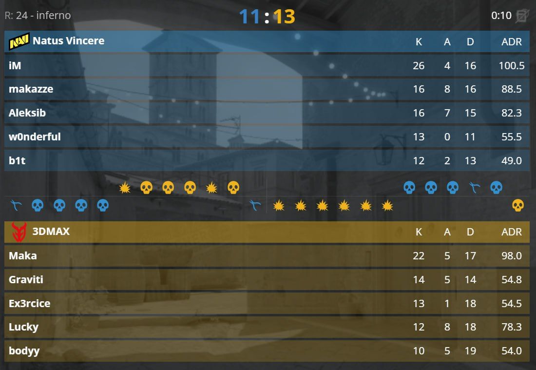 3DMAX демонстрируют мастерство на Train в матче против NAVI