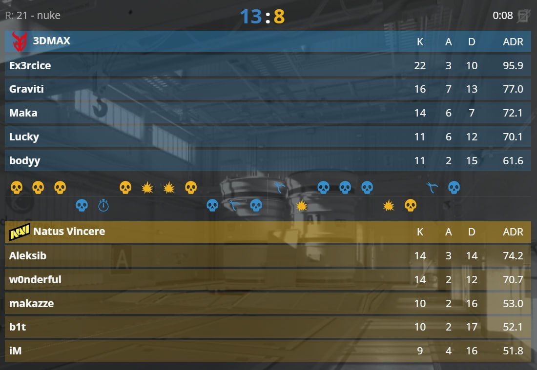 3DMAX одержали победу над NAVI в напряженном матче
