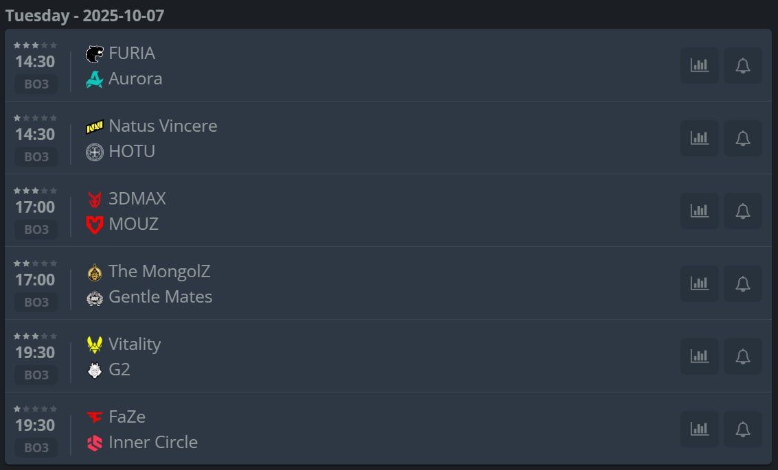 ESL Pro League: расписание матчей и ключевые моменты предстоящих игр
