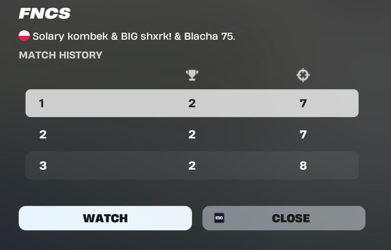 Трио Shxrk, Blacha и Kombek демонстрируют впечатляющие результаты в Fortnite