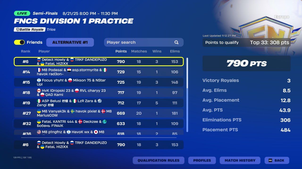 Подведены итоги FNCS Divisional Cup: победители и лучшие моменты