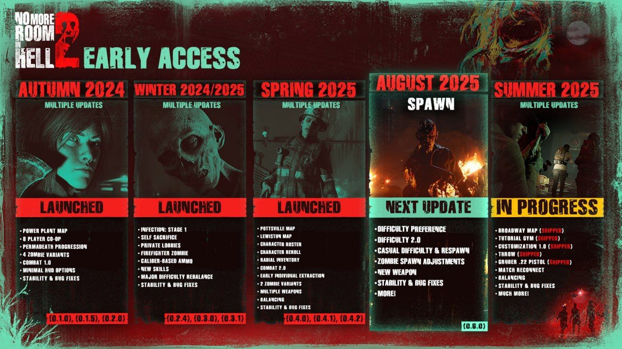 Torn Banner анонсировала обновление No More Room in Hell 2: баланс сложностей и спавна зомби