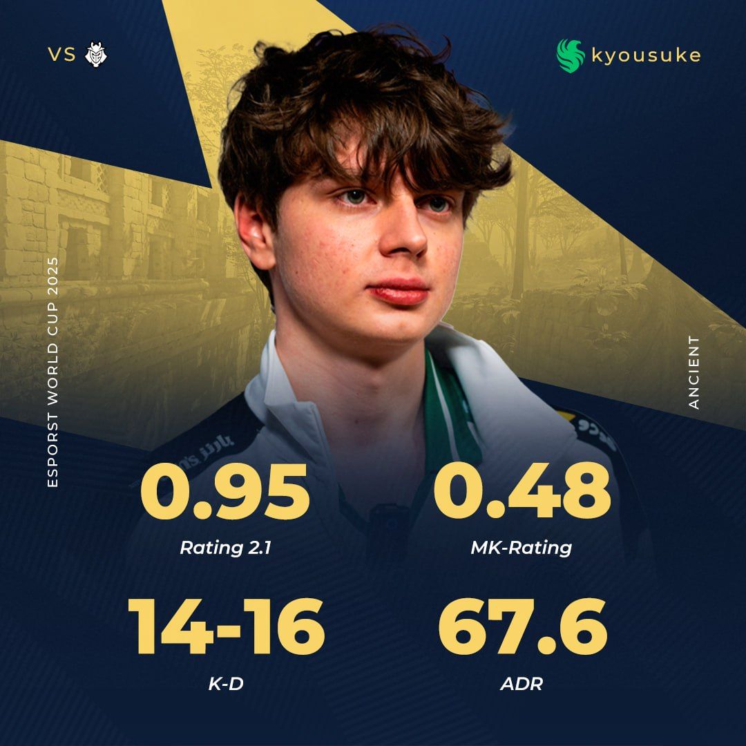 Фальконс вводят новое правило для стримеров: не более двух игроков в потоке одновременно