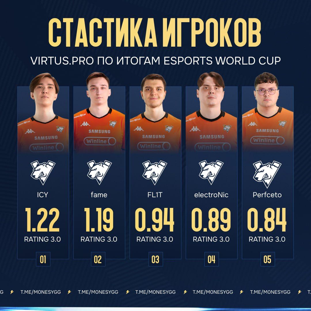 Разочаровывающий результат команды на последнем турнире