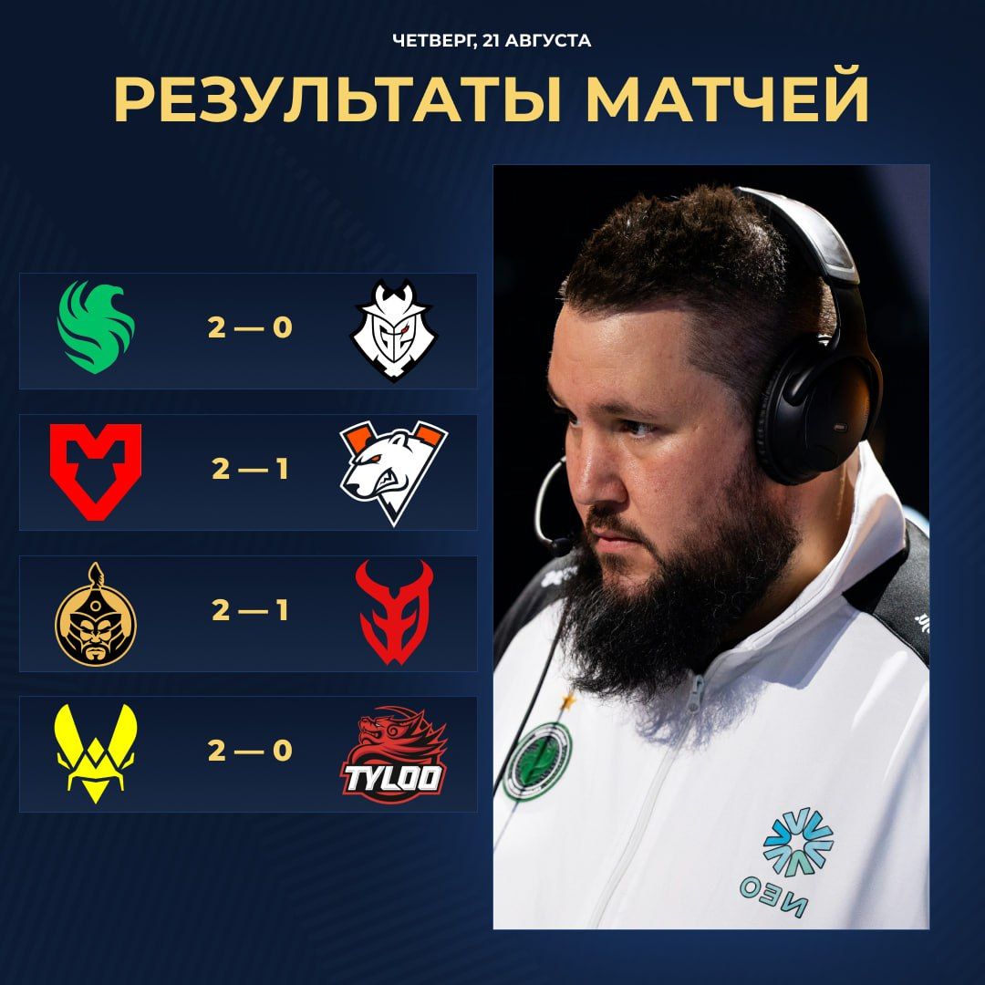 Чемпионат мира по CS2: Falcons начинают с победы, а The MongolZ и Vitality выходят в полуфинал