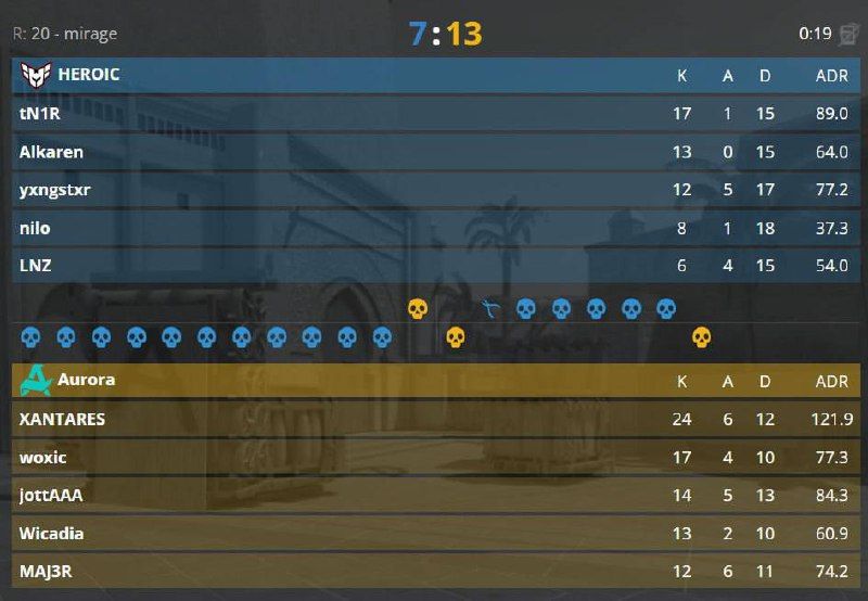 Aurora побеждает на первой карте в четвертьфинальном матче