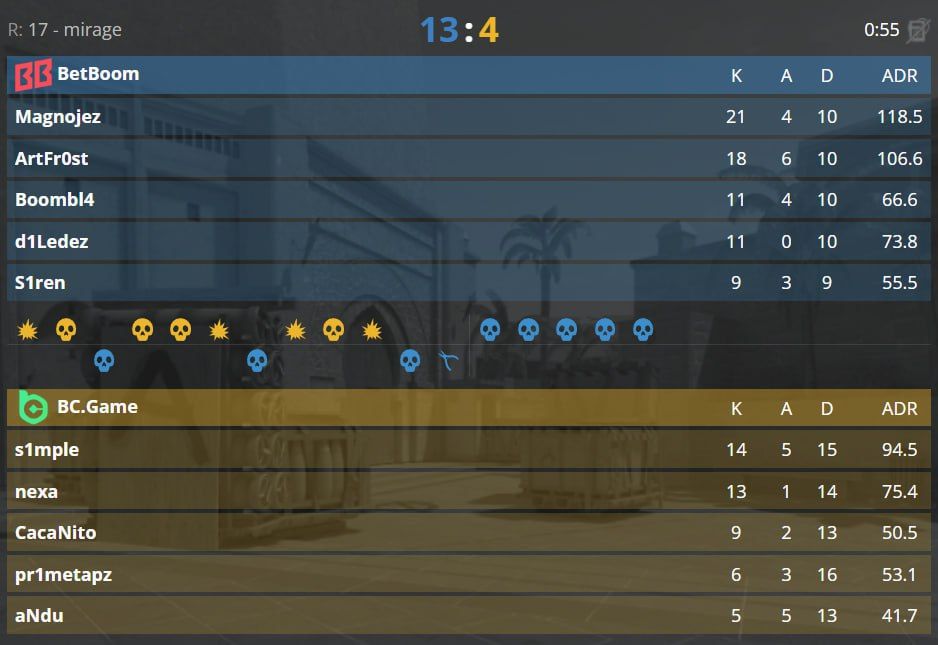 Boombl4 на шаг ближе к чемпионству: впечатляющее выступление на EWC 2025