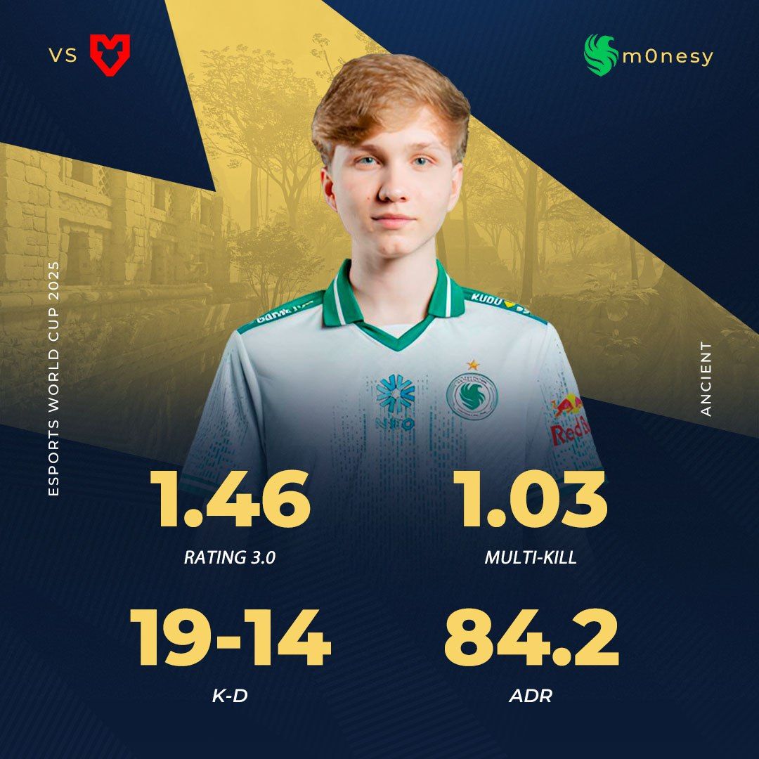 Илья «m0NESY» Осипов демонстрирует мастерство в Counter-Strike 2